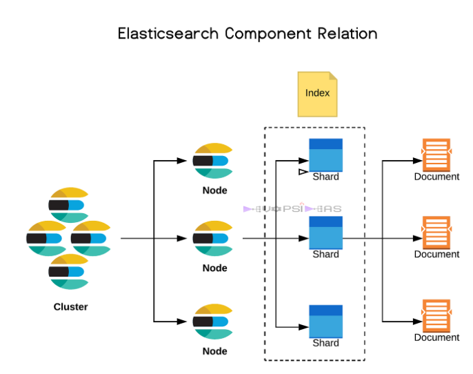 ElasticSearch 异常 TOO_MANY_REQUESTS 处理方法